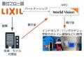 LIXIL住設・タイル代理店からの寄付によって、東utf-8 LIXIL住設・タイル代理店からの寄付によって、東utf-8