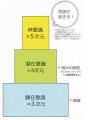 「意識」の世界を40年研究して見つけた、誰にでもでき 「意識」の世界を40年研究して見つけた、誰にでもでき