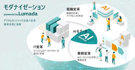 AIネイティブな基幹システムへ刷新する「モダナイゼー AIネイティブな基幹システムへ刷新する「モダナイゼー