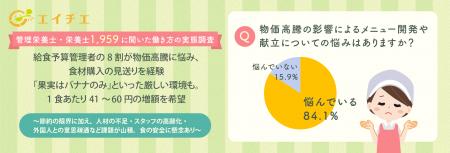 【管理栄養士・栄養士1,959人に聞いた働き方の実態調 【管理栄養士・栄養士1,959人に聞いた働き方の実態調