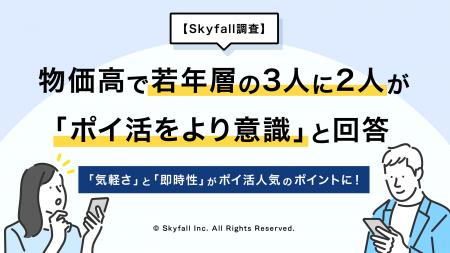 【Skyfall調査】物価高でポイ活意識が高まる─10代・20 【Skyfall調査】物価高でポイ活意識が高まる─10代・20