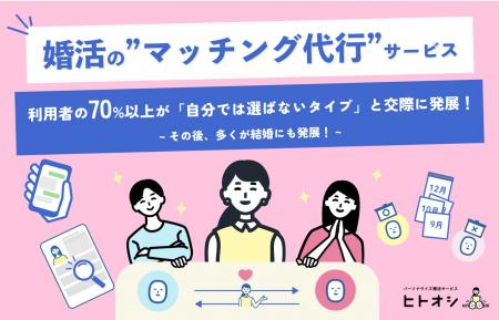 婚活の“マッチング代行”サービス、利用者の70%以上が 婚活の“マッチング代行”サービス、利用者の70%以上が