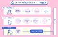 婚活の“マッチング代行”サービス、利用者の70%以上が 婚活の“マッチング代行”サービス、利用者の70%以上が
