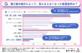 婚活の“マッチング代行”サービス、利用者の70%以上が 婚活の“マッチング代行”サービス、利用者の70%以上が