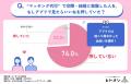 婚活の“マッチング代行”サービス、利用者の70%以上が 婚活の“マッチング代行”サービス、利用者の70%以上が