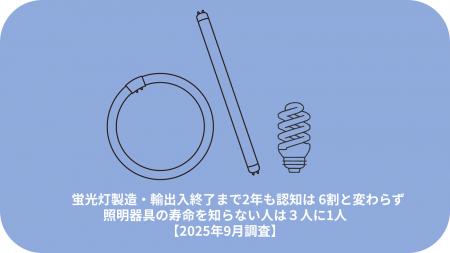 蛍光灯製造・輸出入終了まで2年も、認知は6割と変わら 蛍光灯製造・輸出入終了まで2年も、認知は6割と変わら