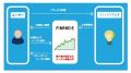 電気代がコミュニティトークンに!?リミックスでんき 電気代がコミュニティトークンに!?リミックスでんき