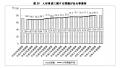 ORENDA WORLD、業界課題を分析、AI接客シミュレーショ ORENDA WORLD、業界課題を分析、AI接客シミュレーショ