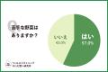 【ウェルネスダイニング】57%が「苦手な野菜がある」 【ウェルネスダイニング】57%が「苦手な野菜がある」