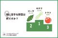 【ウェルネスダイニング】57%が「苦手な野菜がある」 【ウェルネスダイニング】57%が「苦手な野菜がある」