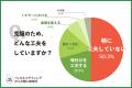 【ウェルネスダイニング】57%が「苦手な野菜がある」 【ウェルネスダイニング】57%が「苦手な野菜がある」