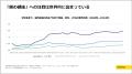 【市場調査会社ミンテル】食品開発展2025講演―腸活は 【市場調査会社ミンテル】食品開発展2025講演―腸活は