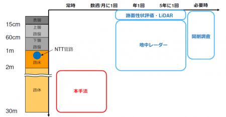 道路陥没リスクの早期発見に向けた光ファイバーutf-8 道路陥没リスクの早期発見に向けた光ファイバーutf-8