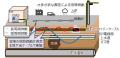 道路陥没リスクの早期発見に向けた光ファイバーutf-8 道路陥没リスクの早期発見に向けた光ファイバーutf-8