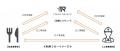 飲食店の日常の困りごと解決を目指し、10月2utf-8 飲食店の日常の困りごと解決を目指し、10月2utf-8