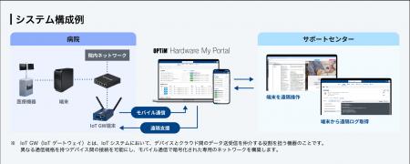 トプコンメディカルジャパン、製造業向けAIポーutf-8 トプコンメディカルジャパン、製造業向けAIポーutf-8