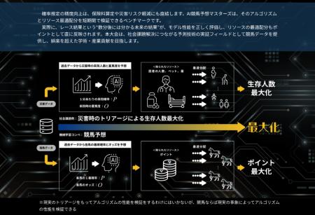 産学連携イベント「機械学習 全国学生大会2025AIutf-8 産学連携イベント「機械学習 全国学生大会2025AIutf-8