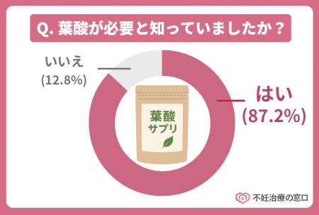 20~50代女性対象「妊娠に関する意識調査」を実utf-8 20~50代女性対象「妊娠に関する意識調査」を実utf-8