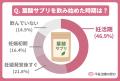 20~50代女性対象「妊娠に関する意識調査」を実utf-8 20~50代女性対象「妊娠に関する意識調査」を実utf-8