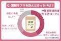 20~50代女性対象「妊娠に関する意識調査」を実utf-8 20~50代女性対象「妊娠に関する意識調査」を実utf-8