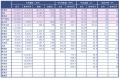 速報/月例新築マンション動向9月実績発表 速報/月例新築マンション動向9月実績発表