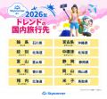 〈グローバル旅行アプリ スカイスキャナー 「トラベル 〈グローバル旅行アプリ スカイスキャナー 「トラベル