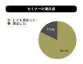 【開催レポート】つくば市の魅力を再発見!「Rethink 【開催レポート】つくば市の魅力を再発見!「Rethink