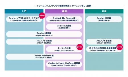 JBS、AI トランスフォーメーション時代に合わせ e ラ JBS、AI トランスフォーメーション時代に合わせ e ラ