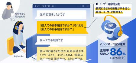 日立、京葉銀行のコールセンター業務のサービス強化に 日立、京葉銀行のコールセンター業務のサービス強化に