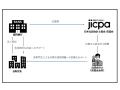 日本公認会計士協会京滋会と「包括連携協定」を締結 日本公認会計士協会京滋会と「包括連携協定」を締結