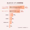 「giftee(R)」、大量のギフトを一括で購入できる「ま 「giftee(R)」、大量のギフトを一括で購入できる「ま