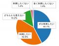 SNS運用効率化ツール「コムニコ マーケティングスイー SNS運用効率化ツール「コムニコ マーケティングスイー