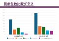 【事業提携のお知らせ】この度、カーコンビニ倶楽部株 【事業提携のお知らせ】この度、カーコンビニ倶楽部株