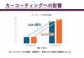 【事業提携のお知らせ】この度、カーコンビニ倶楽部株 【事業提携のお知らせ】この度、カーコンビニ倶楽部株