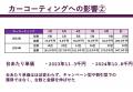【事業提携のお知らせ】この度、カーコンビニ倶楽部株 【事業提携のお知らせ】この度、カーコンビニ倶楽部株