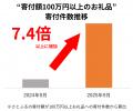 【ふるさと納税お礼品トレンド】制度改正直前にあたる 【ふるさと納税お礼品トレンド】制度改正直前にあたる