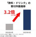 【ふるさと納税お礼品トレンド】制度改正直前にあたる 【ふるさと納税お礼品トレンド】制度改正直前にあたる