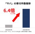 【ふるさと納税お礼品トレンド】制度改正直前にあたる 【ふるさと納税お礼品トレンド】制度改正直前にあたる