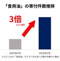 【ふるさと納税お礼品トレンド】制度改正直前にあたる 【ふるさと納税お礼品トレンド】制度改正直前にあたる