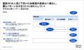 建設・住宅セクターの未来 建設・住宅セクターの未来