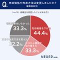 不動産売却、依頼先の変更はアリ? 売却経験者の約4割 不動産売却、依頼先の変更はアリ? 売却経験者の約4割