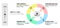 【導入事例】三井海洋開発の投資家専用サイトをSPIRAL 【導入事例】三井海洋開発の投資家専用サイトをSPIRAL