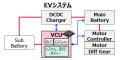 ネクスティ エレクトロニクス、デンソーテン製「VCU( ネクスティ エレクトロニクス、デンソーテン製「VCU(