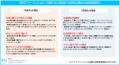 マイナビ、「フリーランスの意識・就業実態調査2025年 マイナビ、「フリーランスの意識・就業実態調査2025年
