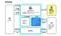 【コマースメディア株式会社】返品交換システム「HENP 【コマースメディア株式会社】返品交換システム「HENP