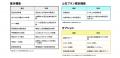 【コマースメディア株式会社】返品交換システム「HENP 【コマースメディア株式会社】返品交換システム「HENP
