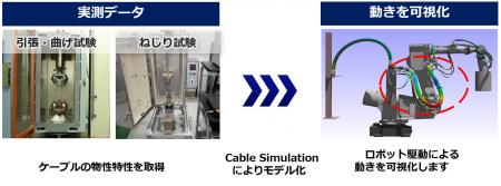 産業用ロボットの信頼性を強化します。新たな測定技術 産業用ロボットの信頼性を強化します。新たな測定技術