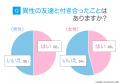 友達から恋人になれる確率は?恋人になる方法をアンケ 友達から恋人になれる確率は?恋人になる方法をアンケ