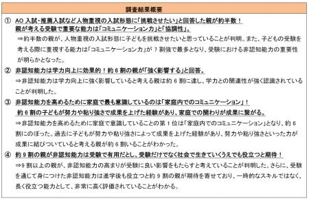 「受験期における“非認知能力”の重要性に関する意識調 「受験期における“非認知能力”の重要性に関する意識調