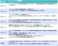 “メカノクロス、メカノケミカル有機合成実装研究会第 “メカノクロス、メカノケミカル有機合成実装研究会第